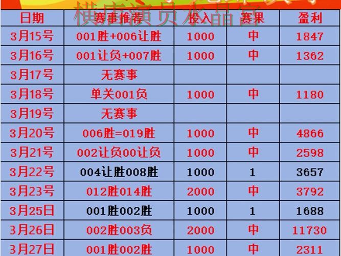 世界杯投注活动信息怎么看更明白一文看懂
